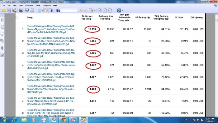 "Bảng thống kê chi tiết về số lượt VIEW đợt 3 của cuộc thi “Vị ngon bốn phương” chụp từ hệ thống Google Analytic tại thời điểm 24h00 ngày 27/11/2012"